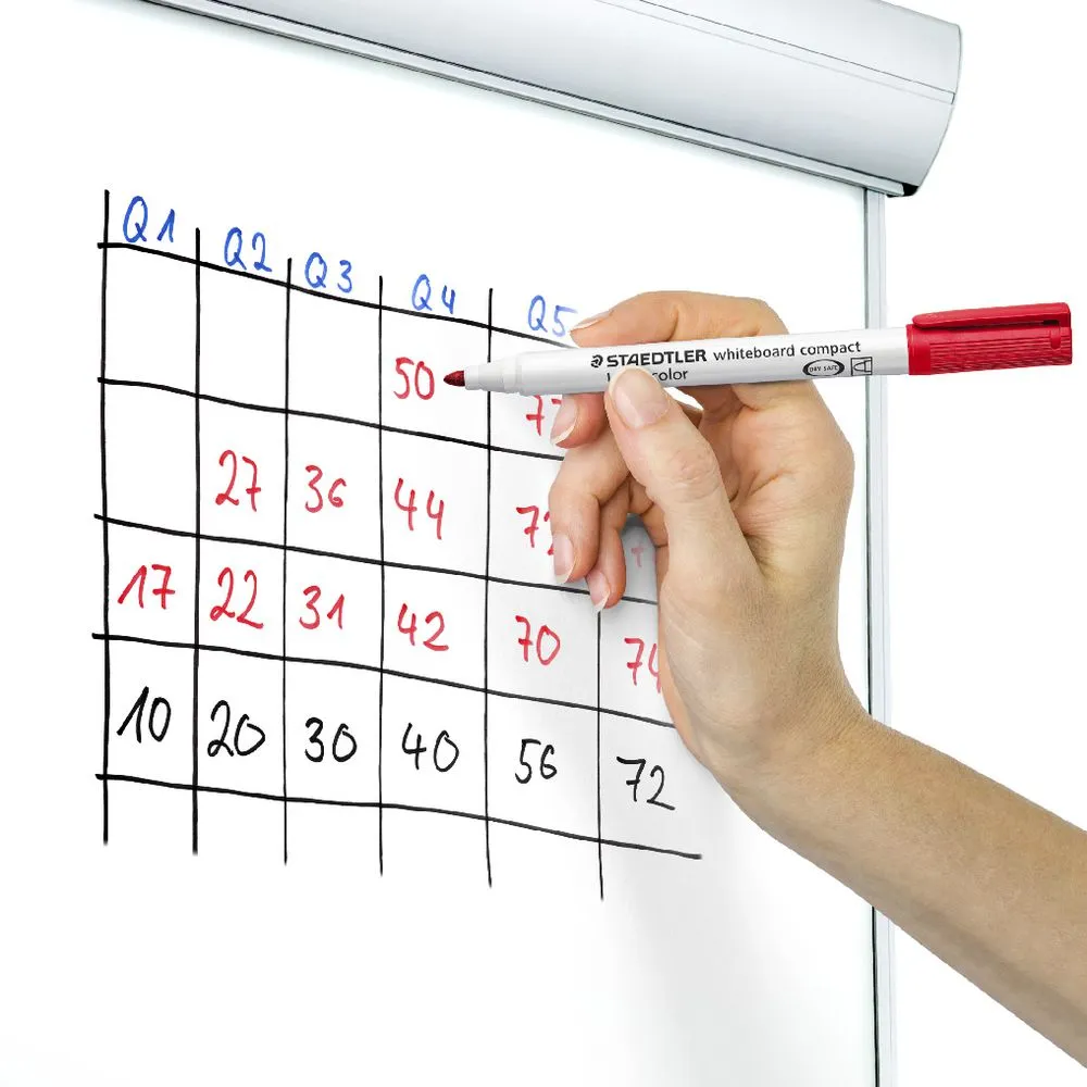 Staedtler Lumocolor® Whiteboard Compact Markers (6 Pack) 8.webp